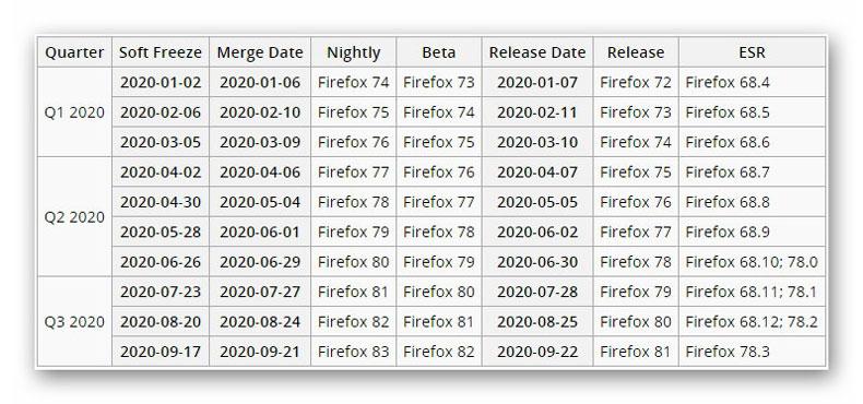 Firefox Release Calendar