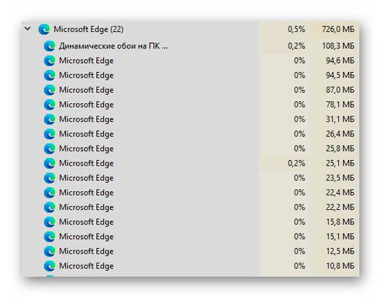 вкладки Microsoft Edge на Chromium